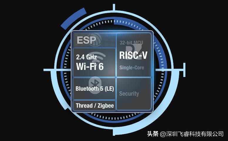 esp32c6项目,esp32支持什么协议