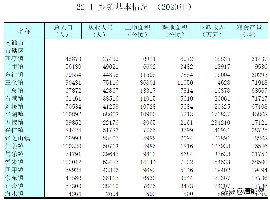 2021年海门农民人均纯收入,海门市农民平均收入
