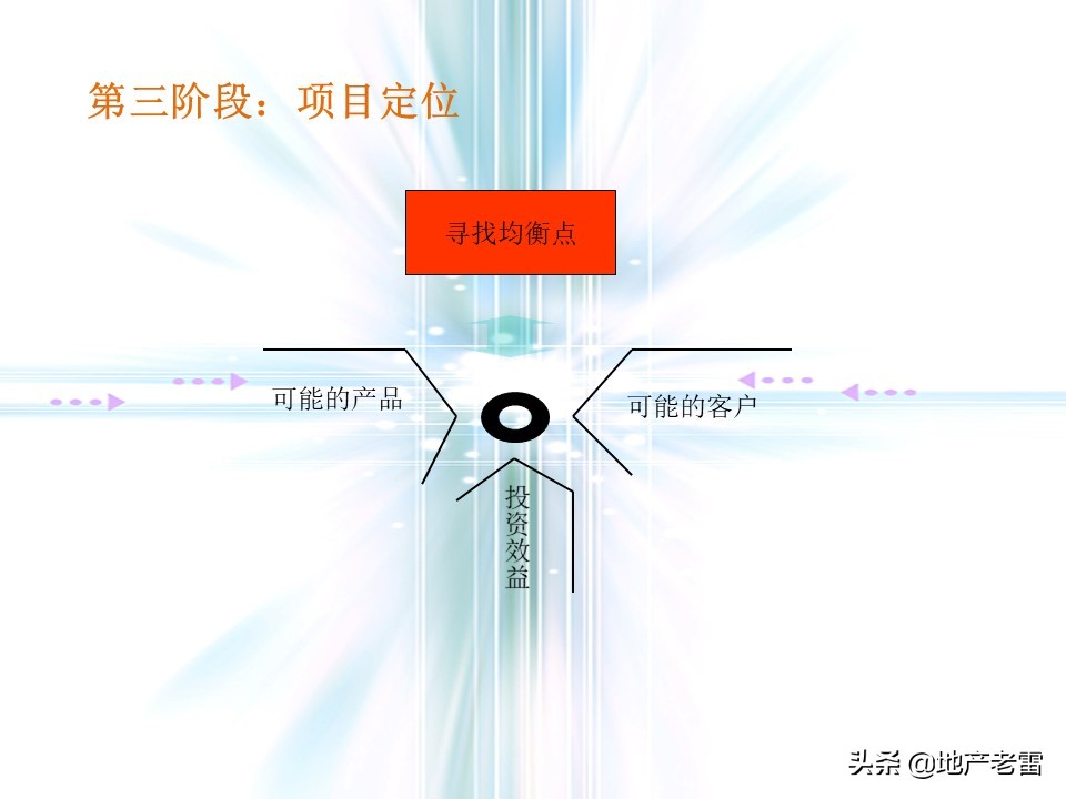 万科猛追湾项目策划,房地产前期定位策划报告报价