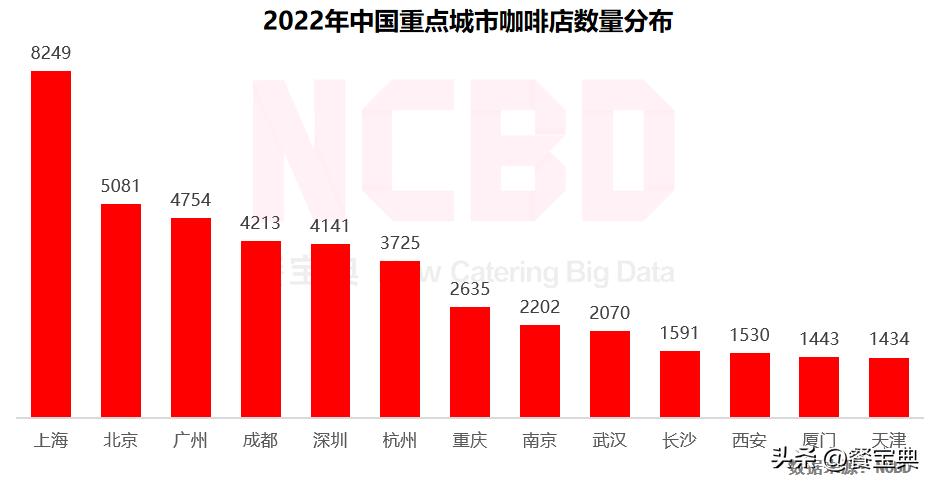 2023最受年轻人欢迎的餐饮品牌（广州）：太二、挞柠上榜