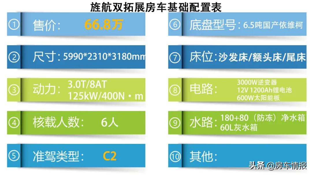 最新款国产六驱重型房车,国产6.5吨房车无拓展