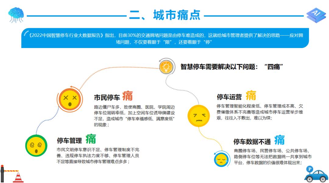 智慧停车解决方案咨询,智慧停车解决方案是如何操作的