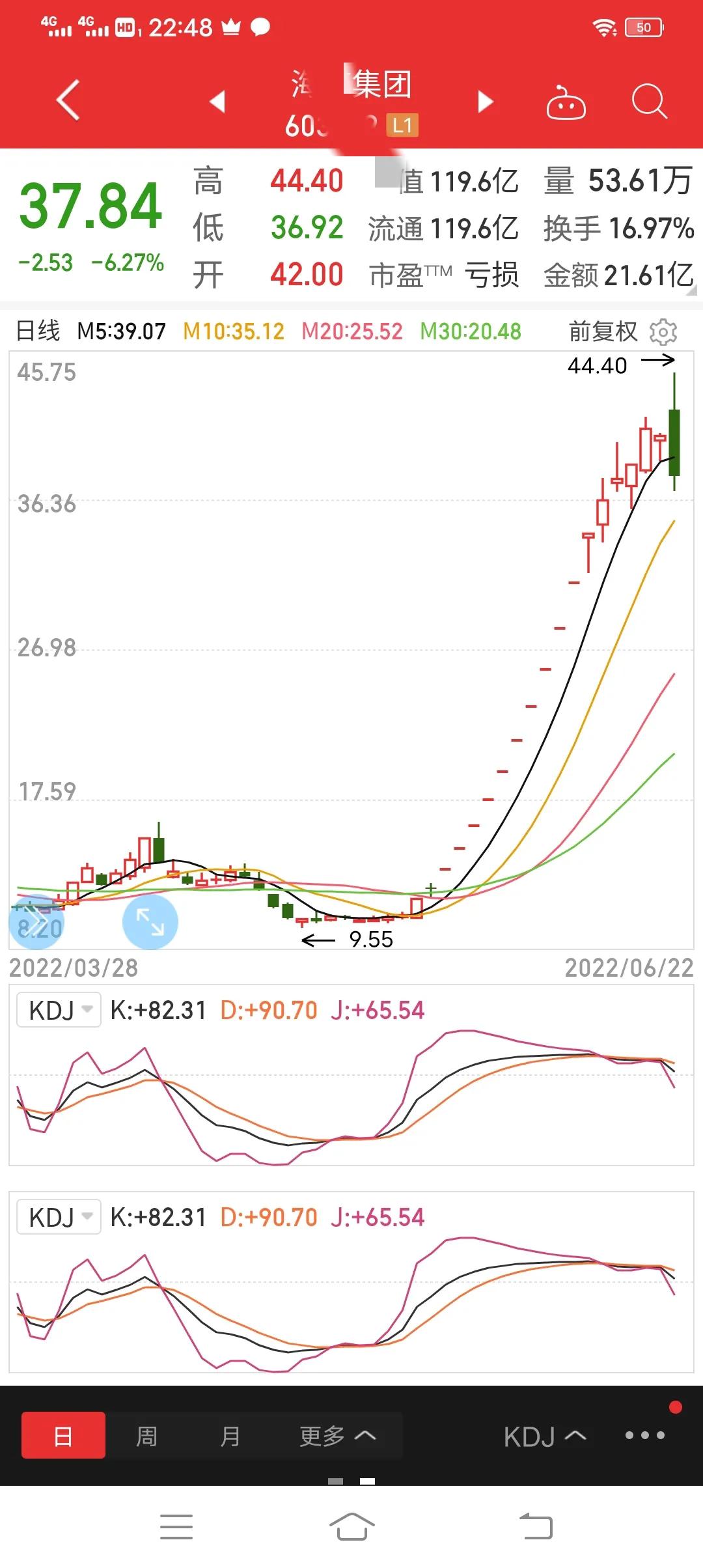 低买高卖为什么不赚钱,低买高卖最后怎么收场