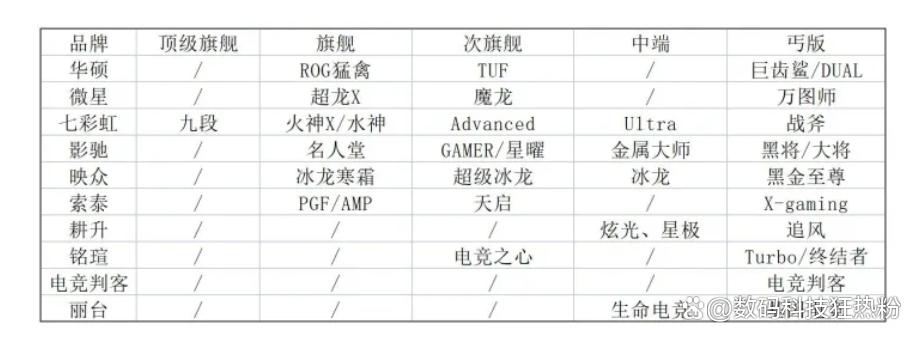 组装电脑显卡全过程教程,旧电脑升级选购独立显卡