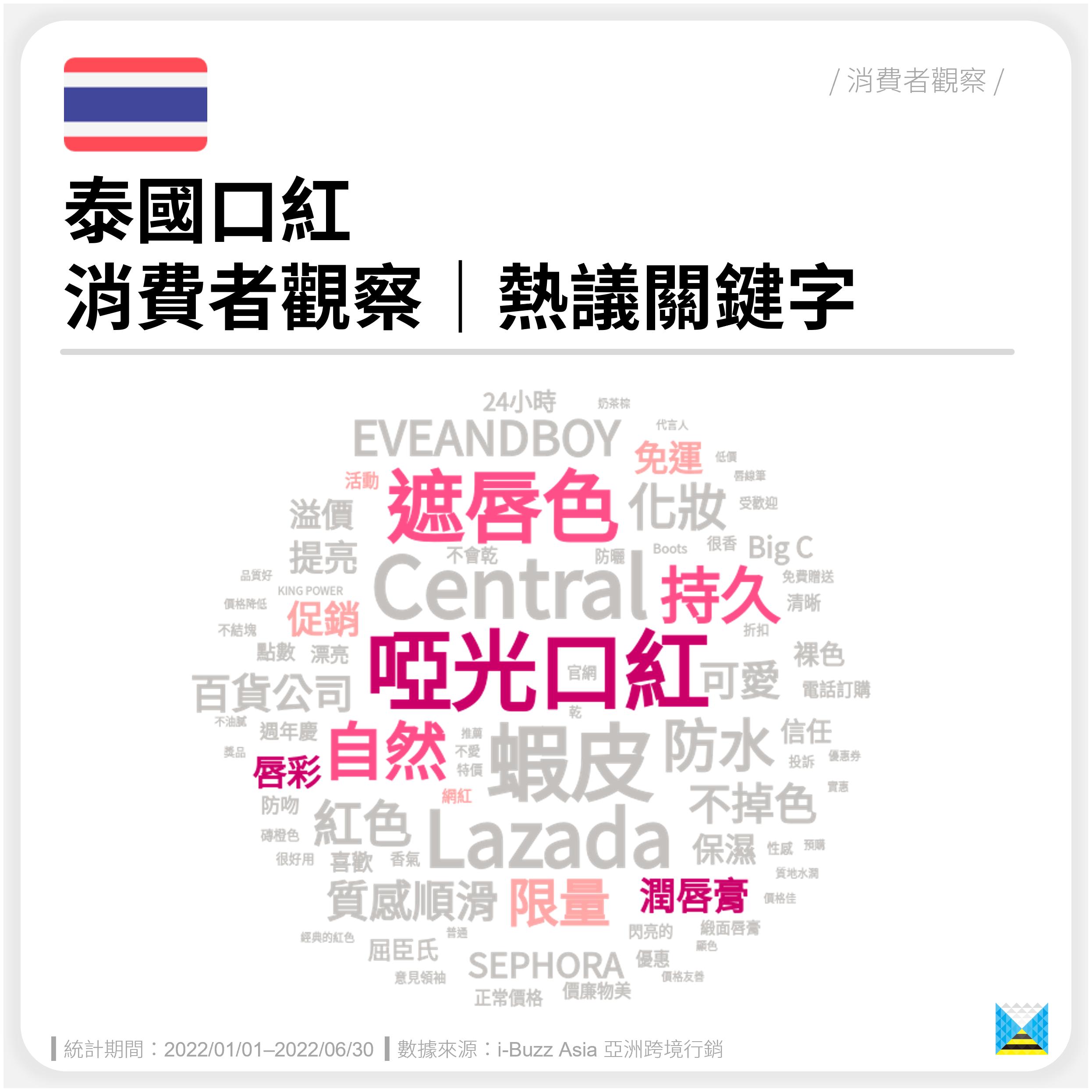 泰国「口红」热议关键字