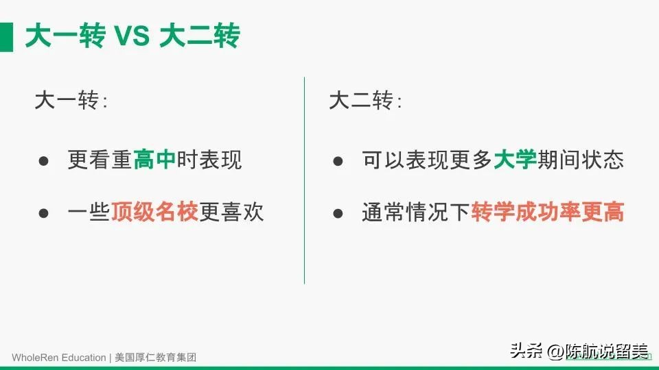 【讲座回顾】如何通过本科转学跳板，实现Top30名校梦