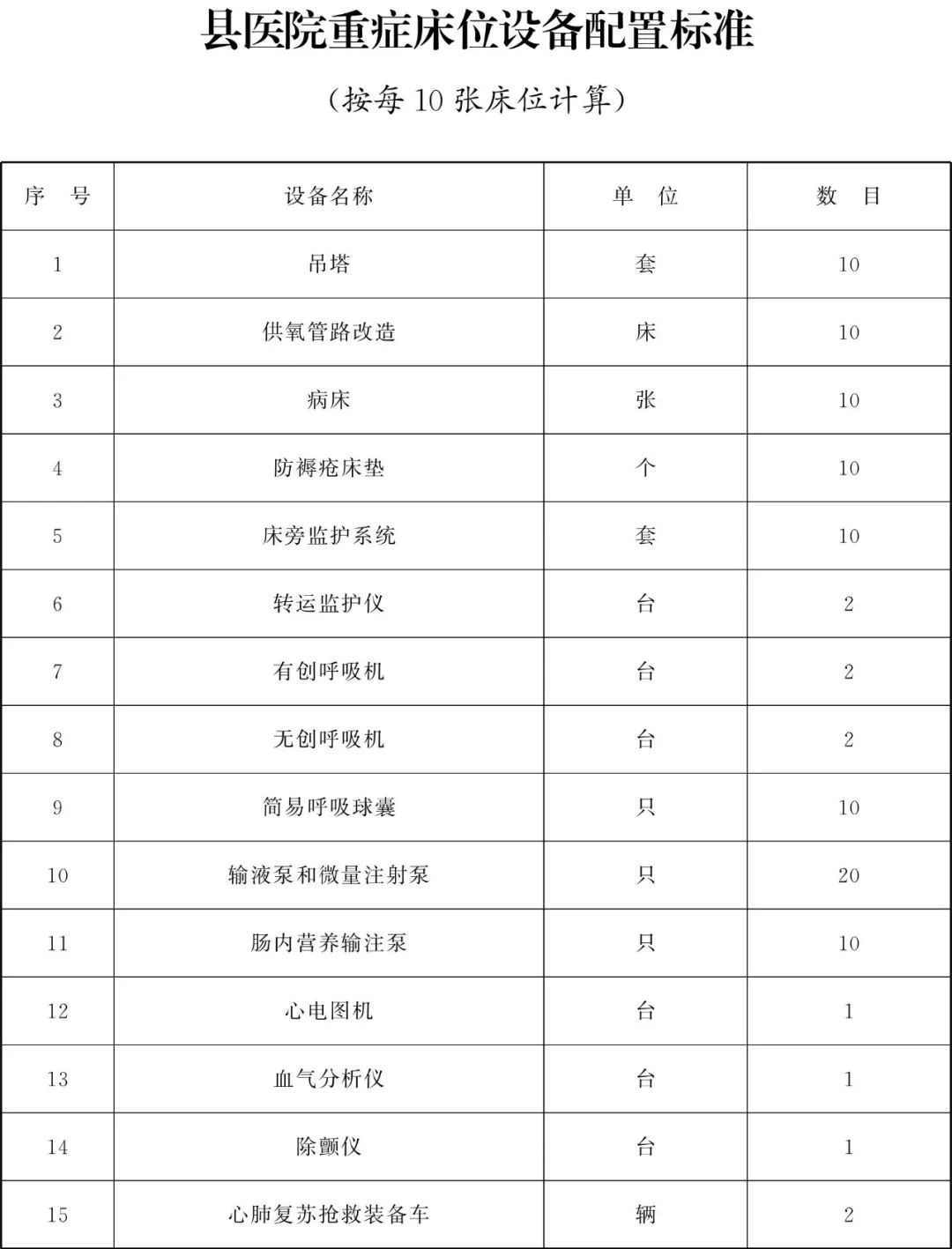 甘肃省为民兴办10件实事,甘肃省政府为民十大实事