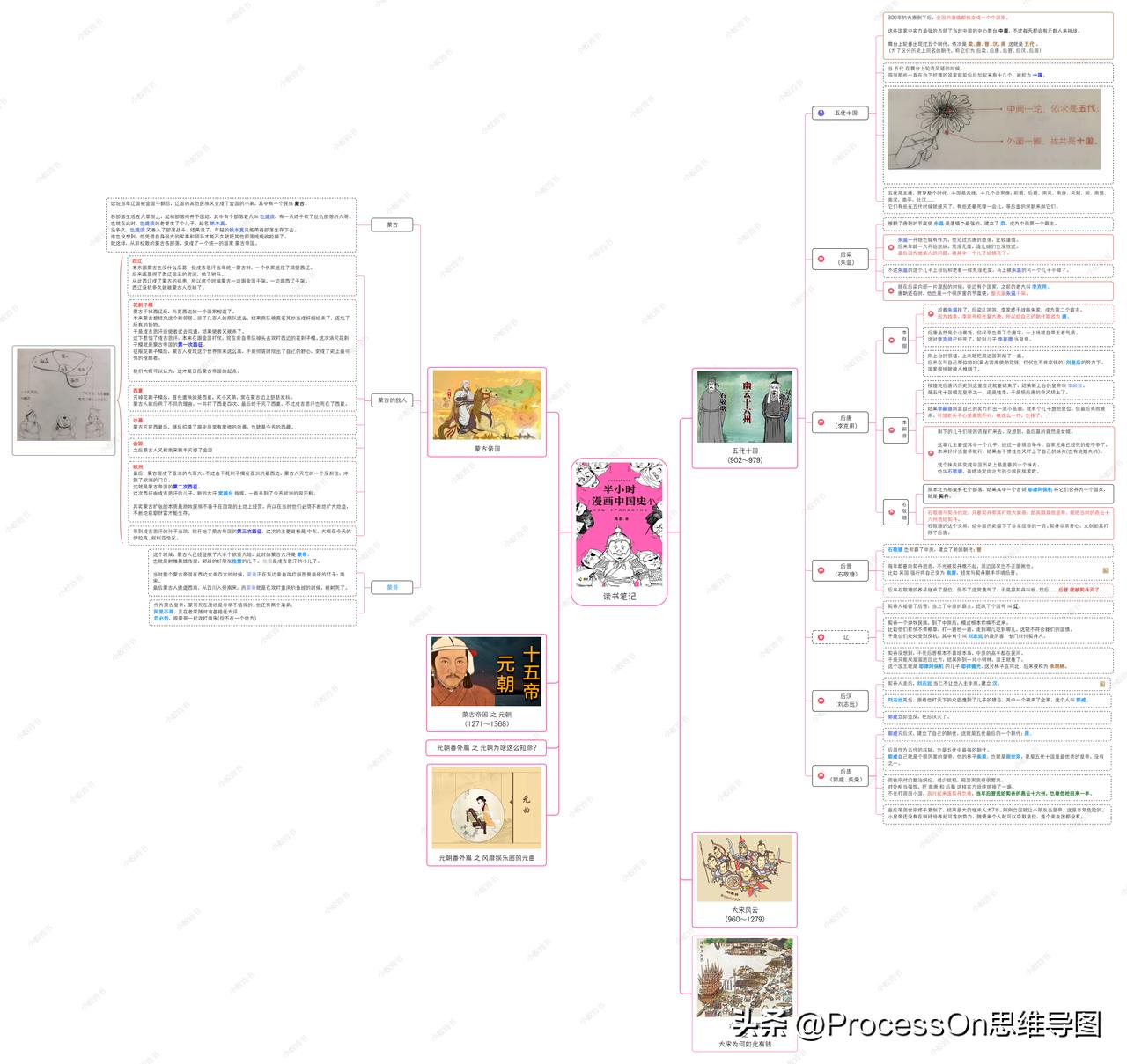 四年级上册英语思维导图unit6模板,思维导图模板100张五年级上册数学