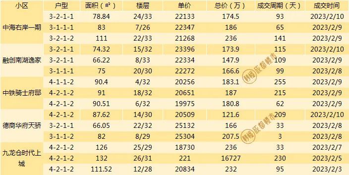 成都二手房挂牌价与成交价差距,成都最新二手房指导价楼盘一览表