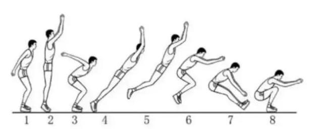 中考体育篮球运球考试规则,中考政策将迎来新一轮调整