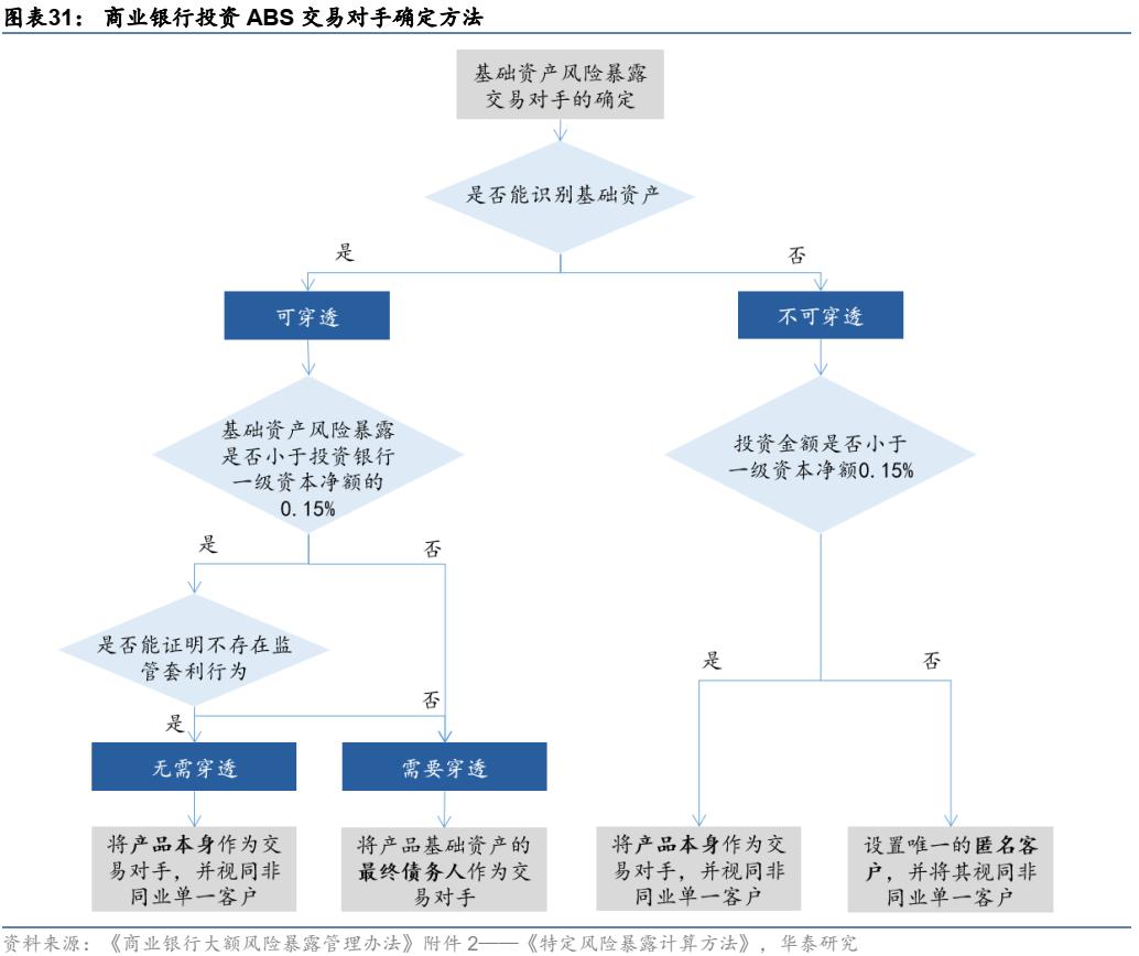 资产证券化abs,资产证券化abs详细解析收藏