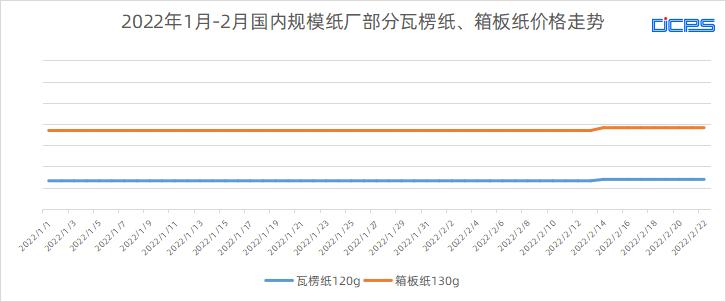 玖龙纸业降价,此消彼涨的意思是什么