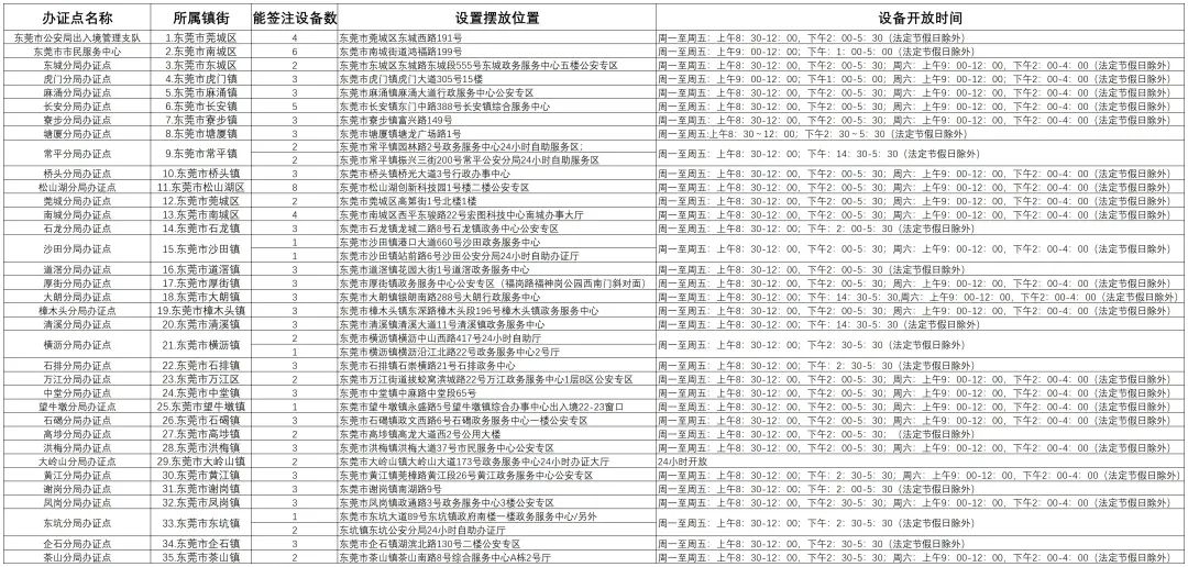 赴港澳商务签注,赴港澳旅游签证是什么