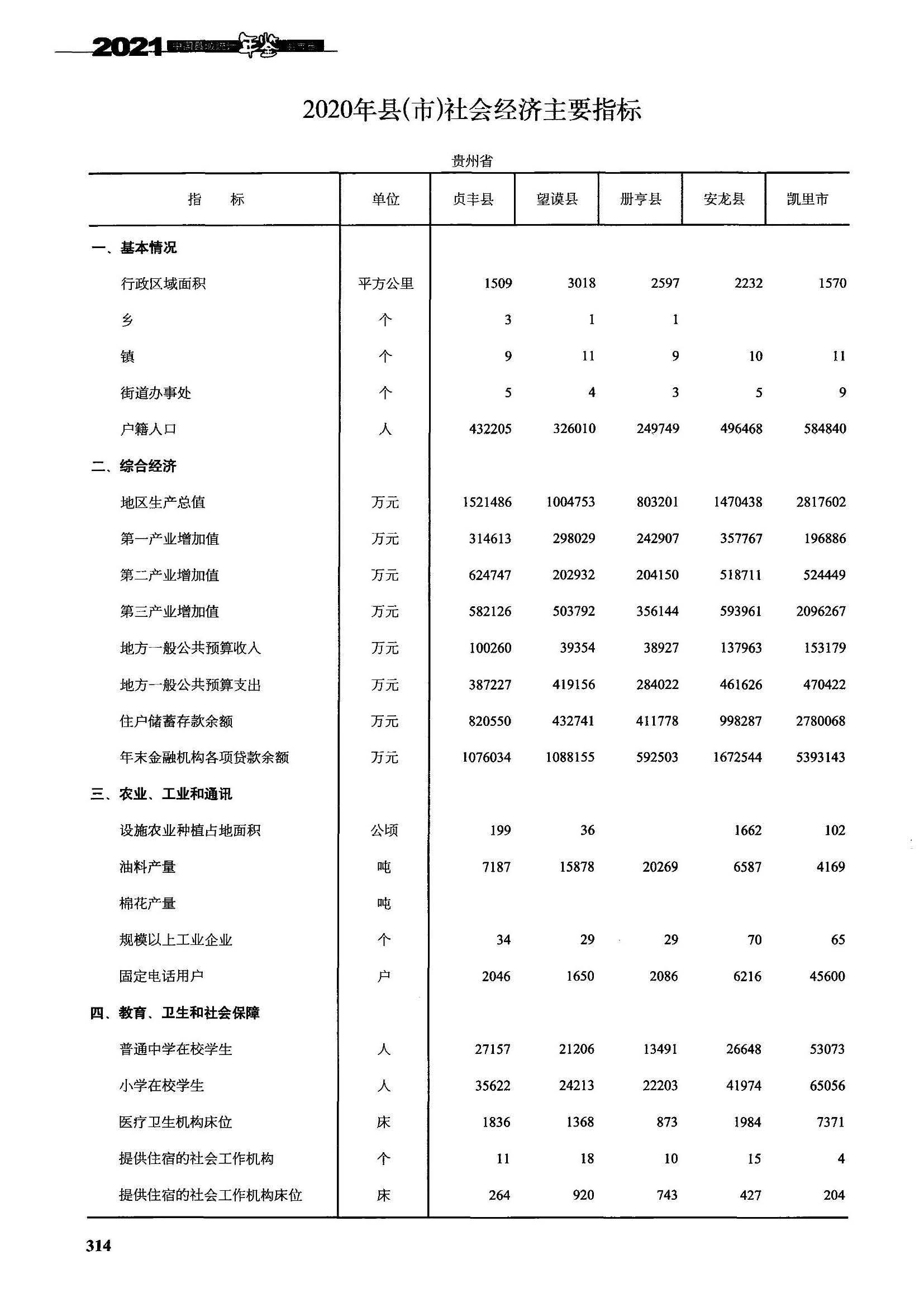 兴仁安龙贞丰册亨对比图,贵州黔西南贞丰县现在情况