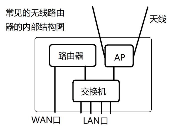 ubnt网桥详细设置教程,ubntnetwork使用教程