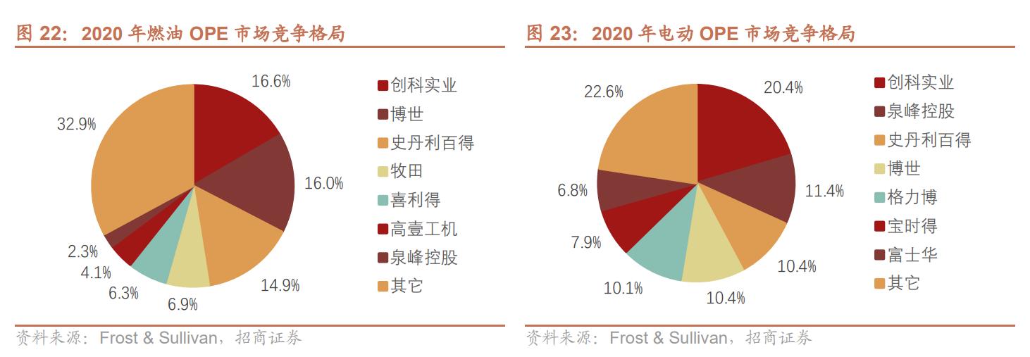 电动工具制造，全球领先，泉峰控股：厚积薄发，锂电OPE乘势而起