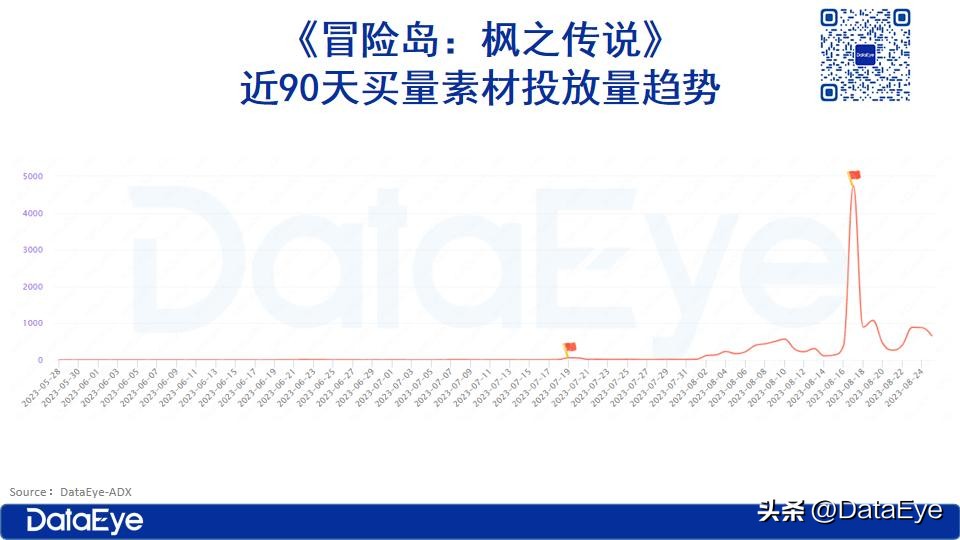 冒险岛1000亿破功,冒险岛破亿面板
