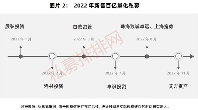 2021排名前十的百亿量化私募,25家百亿量化私募核心人物
