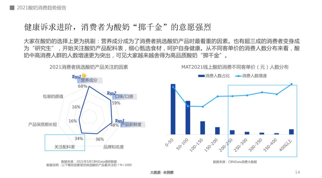 酸奶卷为什么卖的不多,酸奶卷