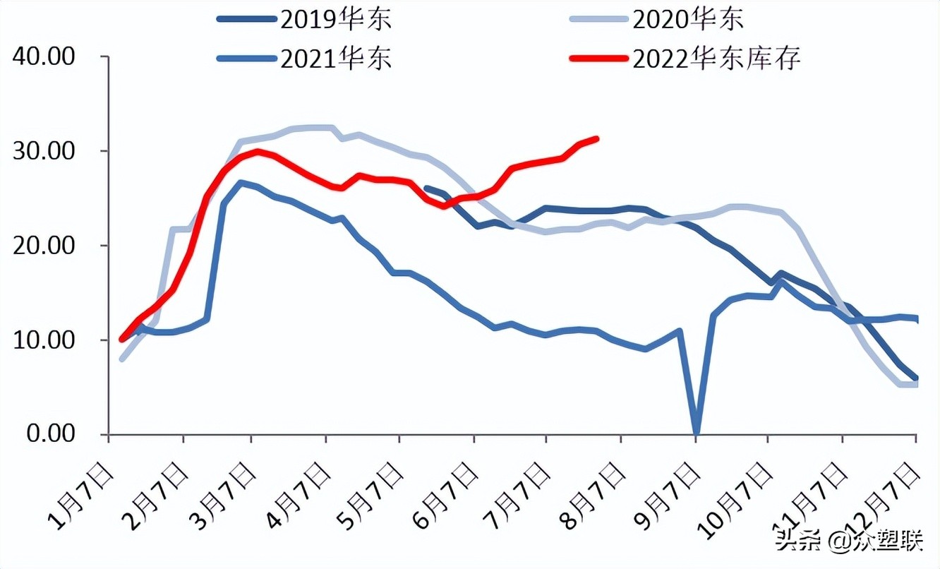 PVC周报：内地氯+碱+PVC亏损，西北综合利润无多，市场边际好转