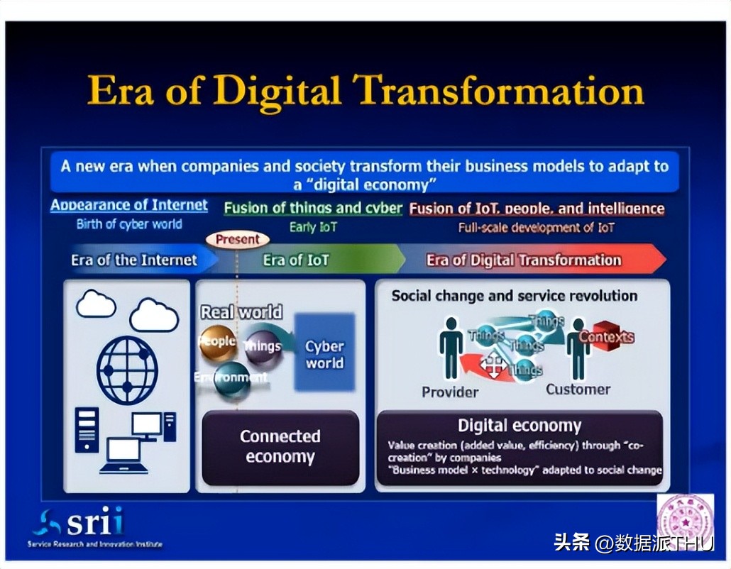 数字经济下的创新模式,数字经济创新商业模式的案例