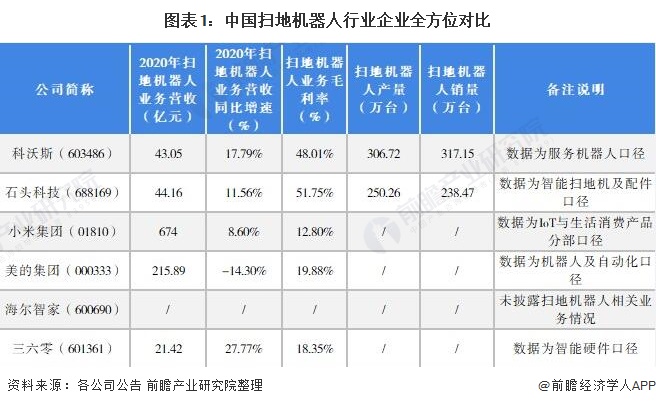 科沃斯2024年扫地机器人,机器人行业龙头企业科沃斯