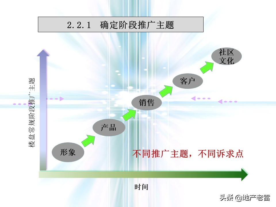 万科猛追湾项目策划,房地产前期定位策划报告报价