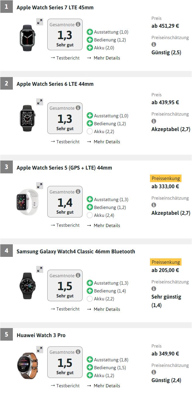 德国十大顶级腕表,德国十大腕表