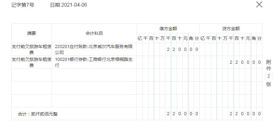 旅行社会计分录大全,旅行社账务