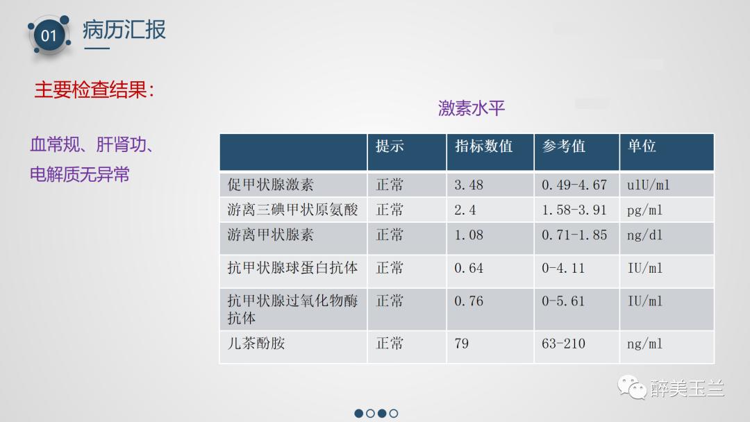 颈动脉体瘤切除术患者的麻醉管理,PPT课件