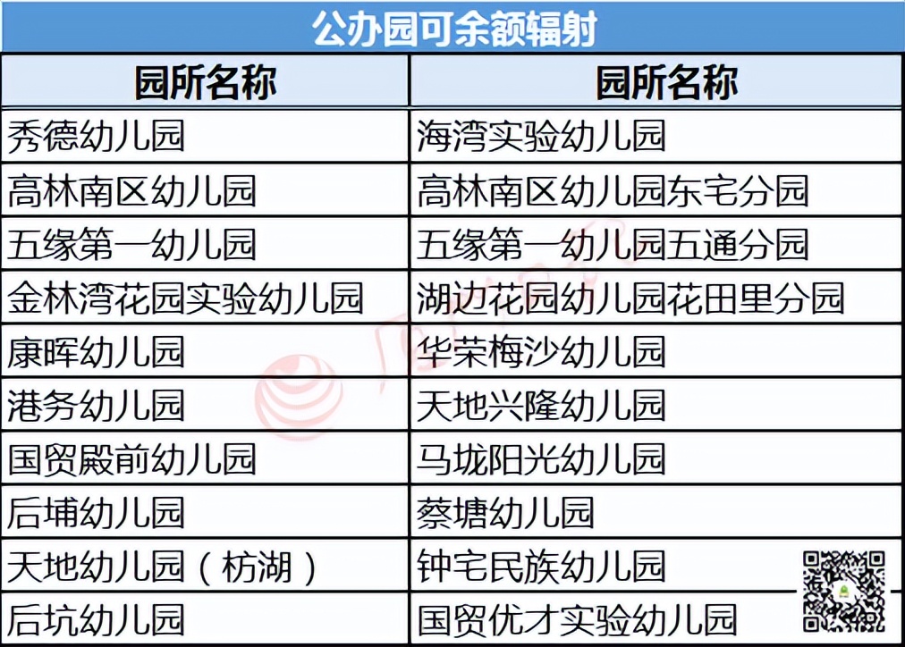 通知事关普通中小学招生入学,教育部通知事关中小学招生入学