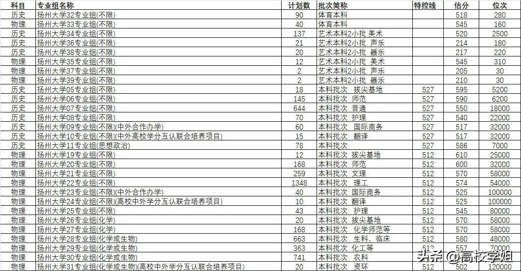 湖北2023高考分数线预估是多少分,中北大学2023录取分数线