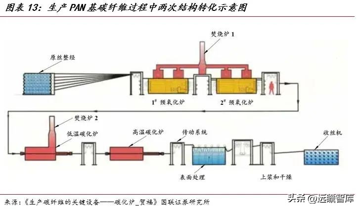 大丝束碳纤维和小丝束碳纤维对比,精功科技全球首条碳纤维生产线
