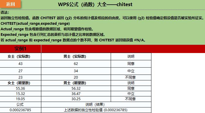 手机wps函数公式大全及使用方法,wps函数公式加减乘除合并