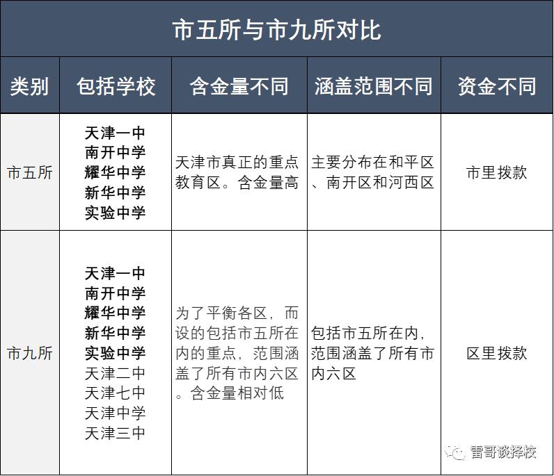 天津十所重点高中,天津市九所重点高中录取分数线