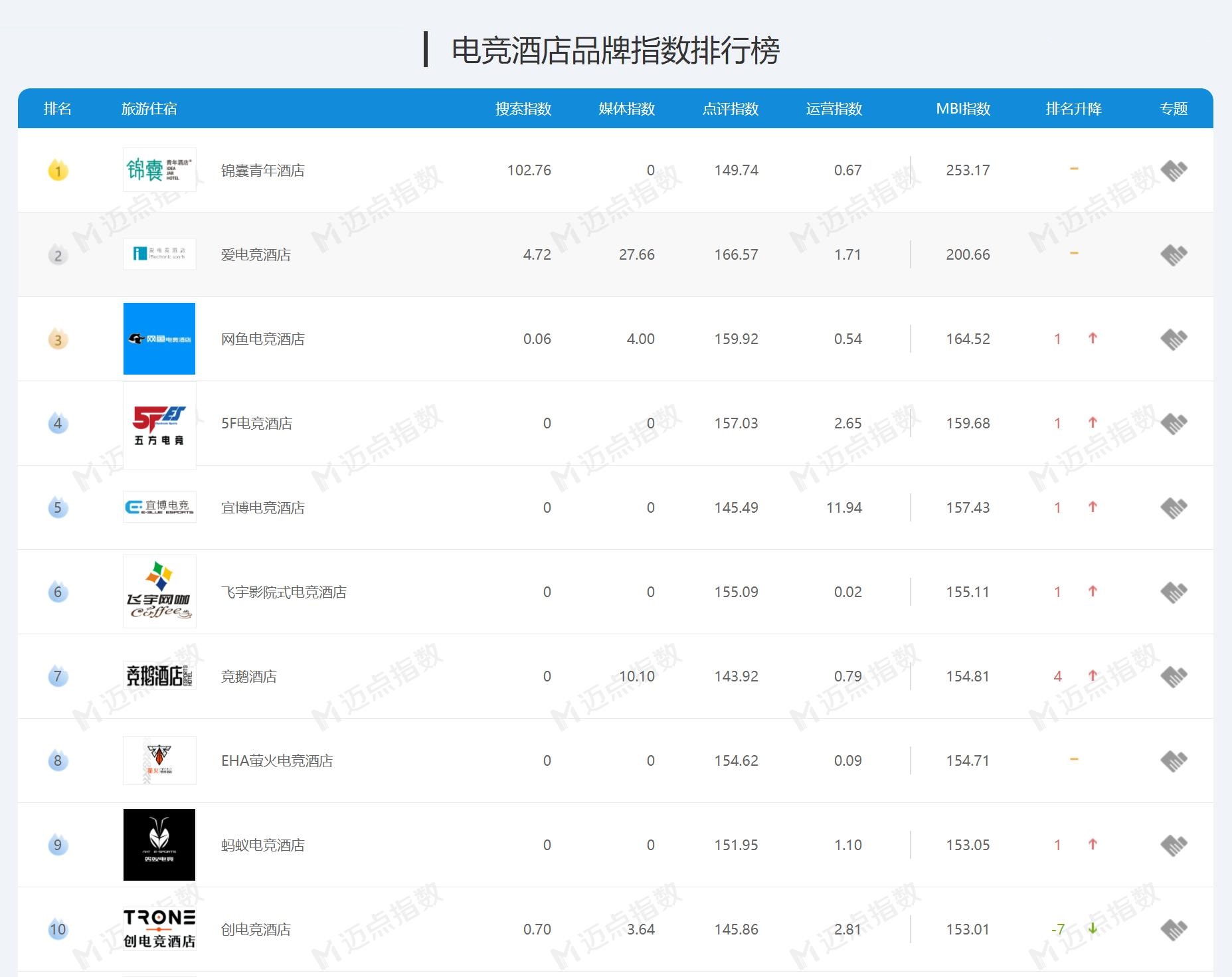 南京电竞酒店加盟排行榜,深圳电竞酒店加盟