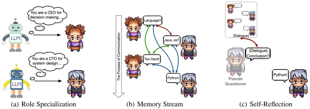 清华开了家员工都是GPT的公司，代码、文档一条龙服务