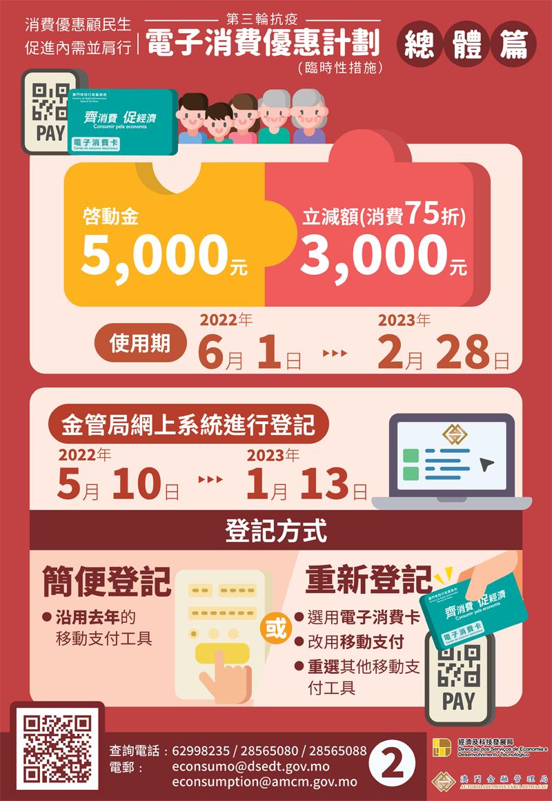 准备就绪！“电消优惠”5月10日起登记