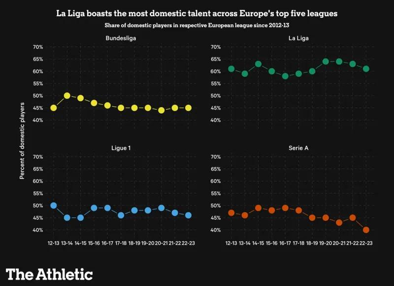 欧洲五大联赛规定有多少外援,五大联赛的外援