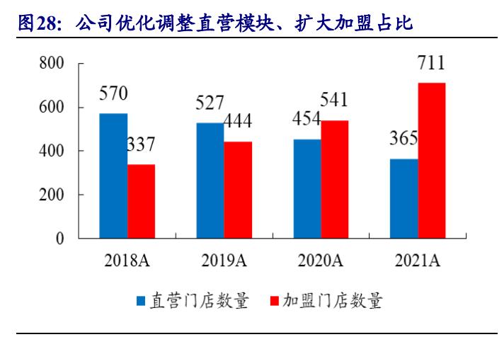 中国珠宝品牌的发展趋势及方向,高端珠宝行业现状及前景