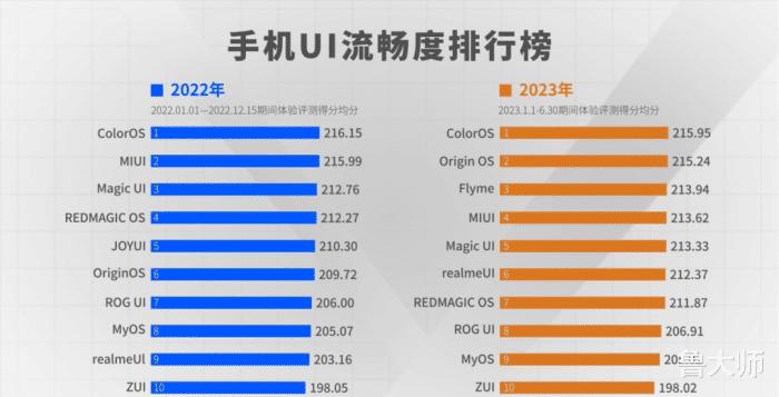 五大流畅系统,五大最流畅手机系统