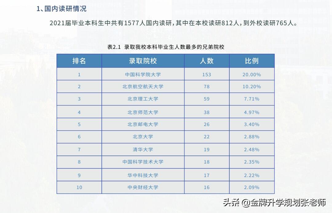 211高校不超过2%深造率2018年,就业率最高的非985211大学