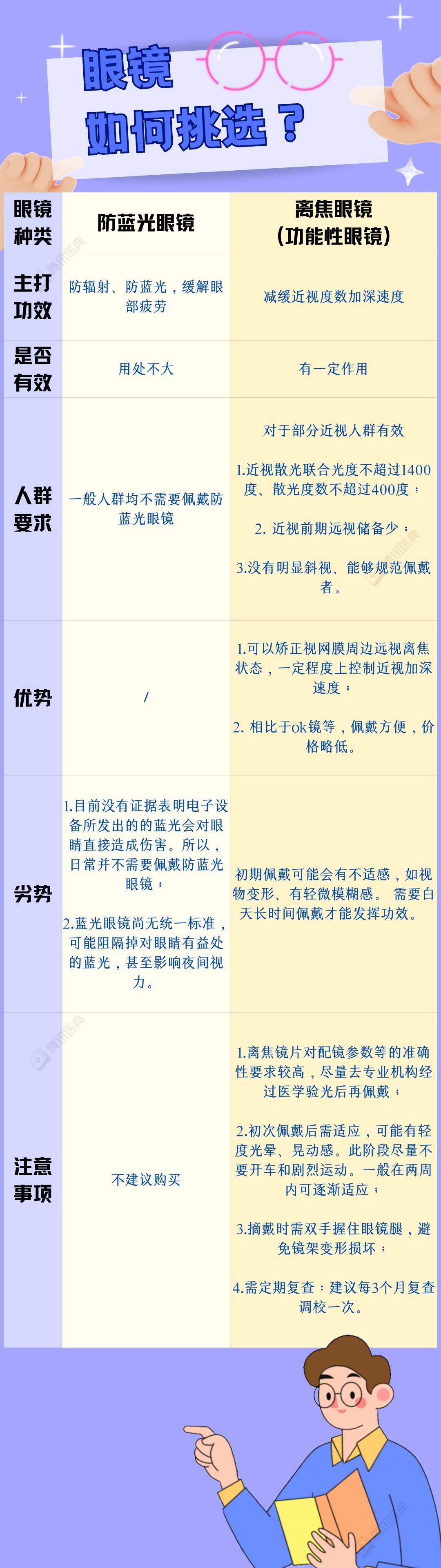 眼镜是长期戴好还是需要时戴好呢,眼镜到底是长期戴好还是不戴好