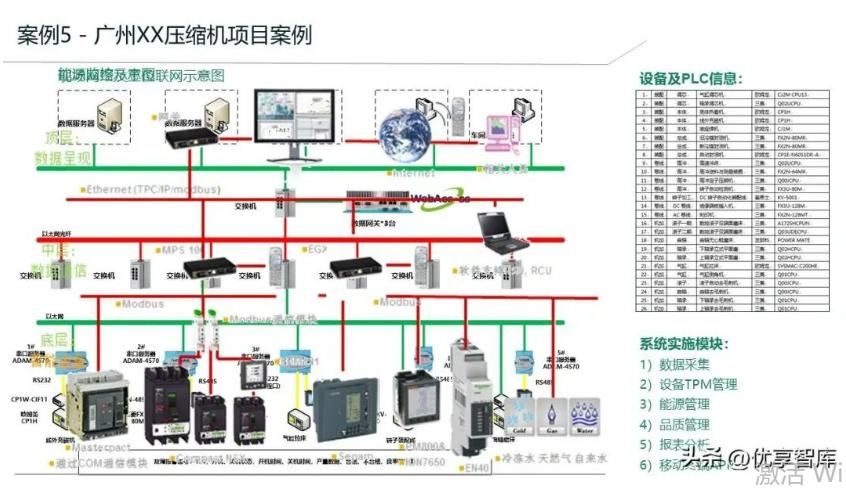 MES系统开发教程,mes系统应用管理系统