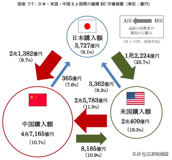 日本经济蓝皮书,2023年日本经济白皮书