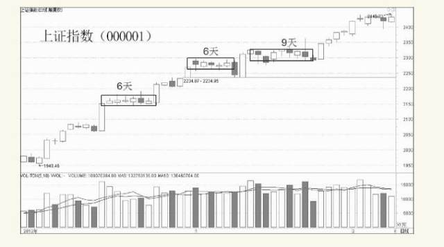 股票多空博弈指标,股票多头和空头的博弈