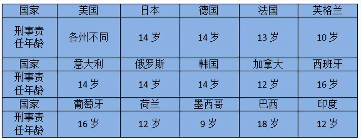 男子殴打侵犯女友被捕,13岁女孩遭多人殴打会判刑吗