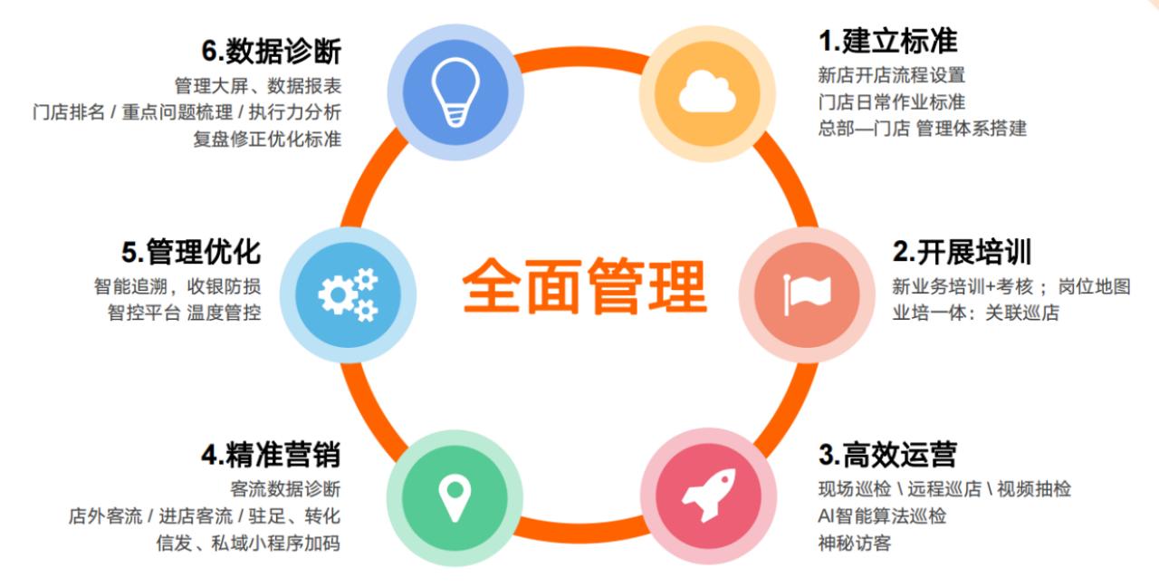 超六成超市去年亏损，今年形势会好吗？