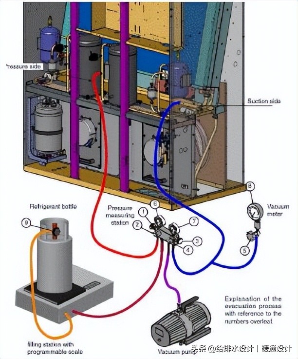 精密空调安装详细教程新手必看,精密空调安装视频