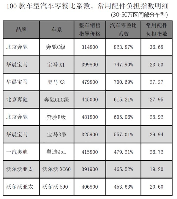 撞坏一个迈腾大灯多少钱,车大灯撞坏了多少钱一个